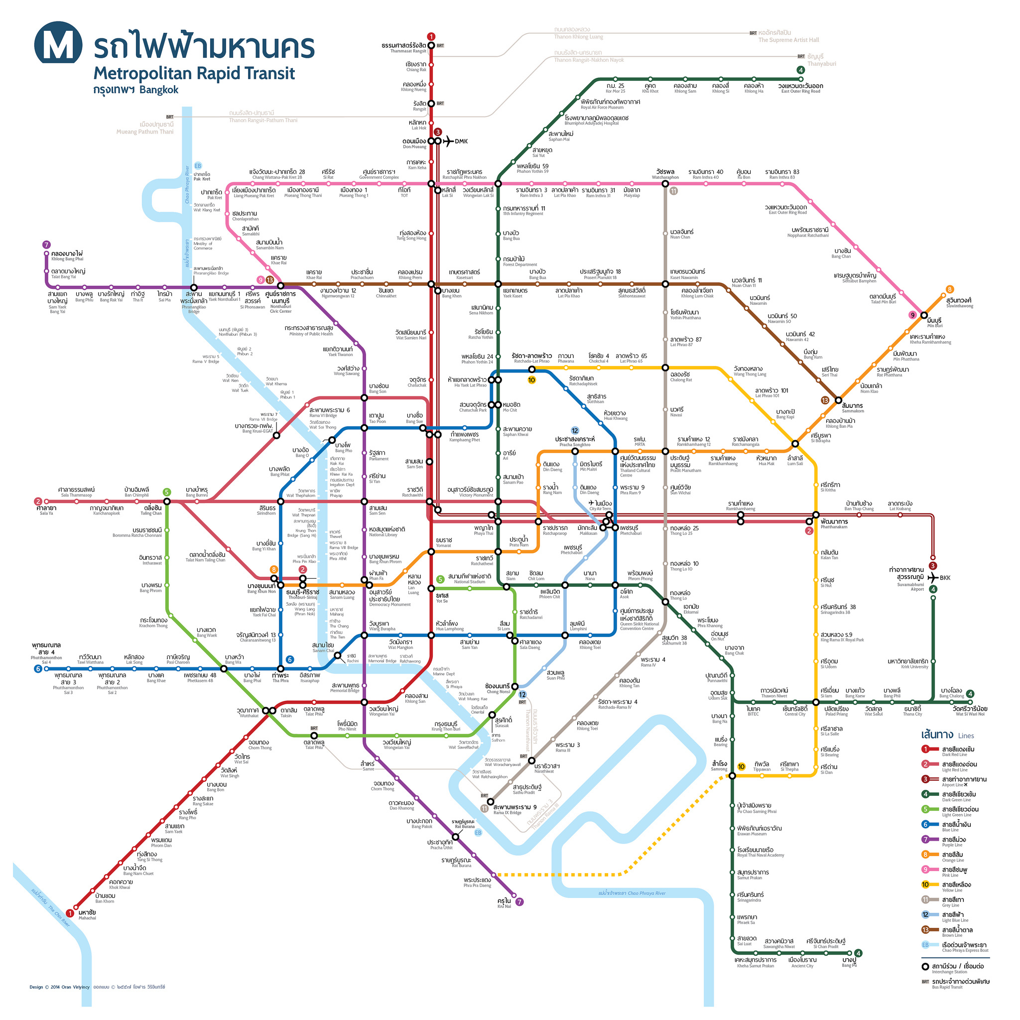 Bangkok's Public Transportation System